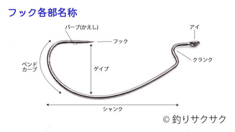 オフセットフックの各部名称